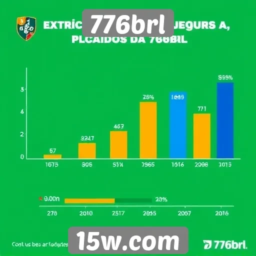 Estatísticas de jogadores ativos no 776brl